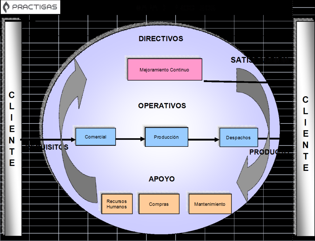 mapa-de-procesos